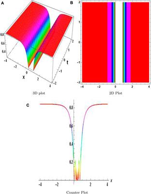 Complex solutions for nonlinear fractional partial differential equations via the fractional conformable residual power series technique and modified auxiliary equation method